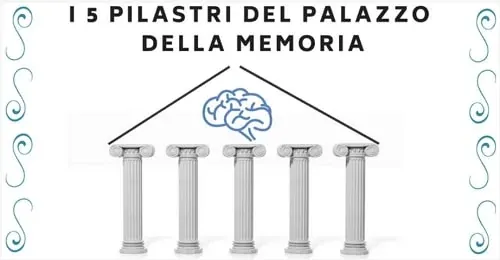 I 5 pilastri della memoria Metodo Universitario